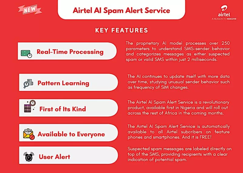 Illustration of a mobile phone blocking spam messages and scam calls, symbolizing Airtel Kenya's AI-powered Spam Alert Service